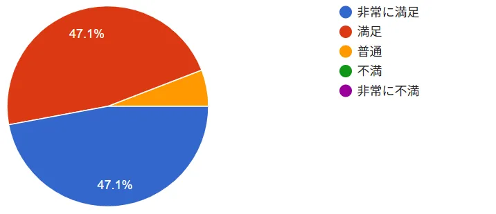 御殿場市二枚橋のピアノ教室～2025年の感想を聞いてみました～